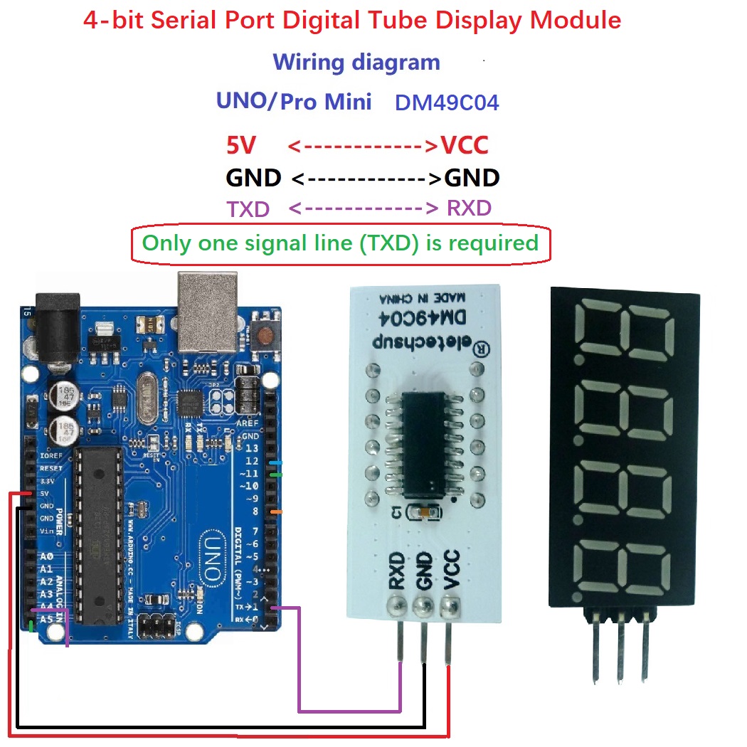 Diy Electronics Youtube - Módulo de Display Digital LED de