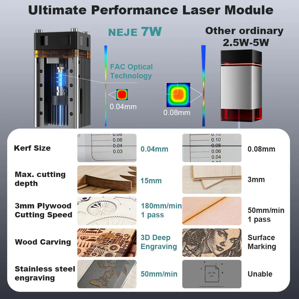 Kit de Módulo de Corte a Laser - Diy Lightsaber Electronics avaliação e preço